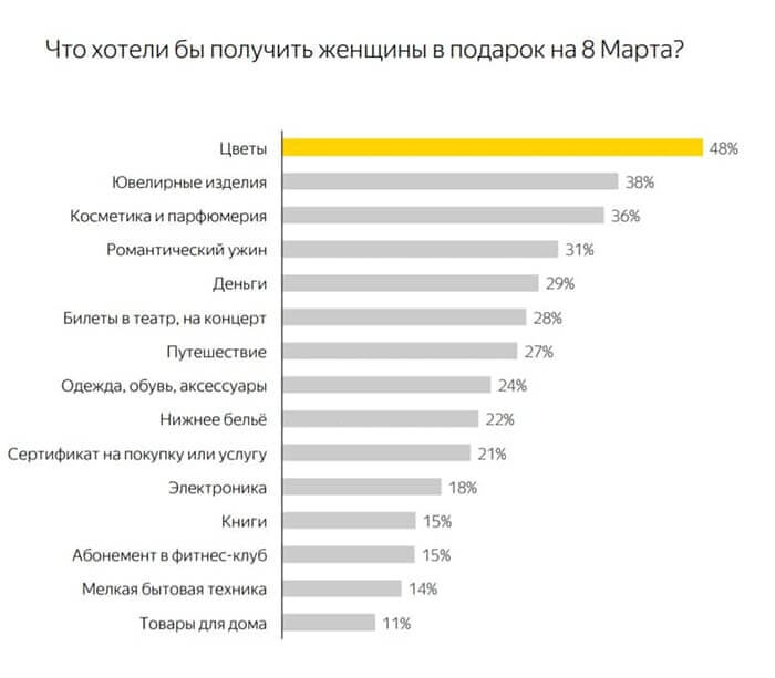 Чего хотят женщины?