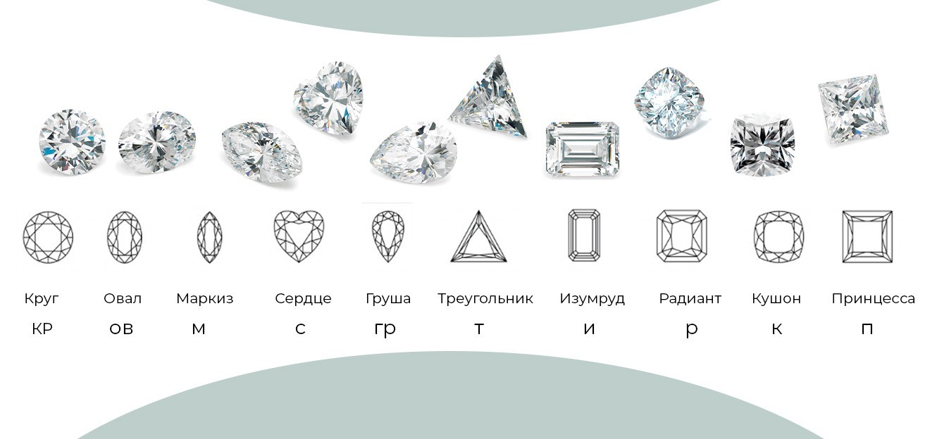 Формы огранки бриллианта