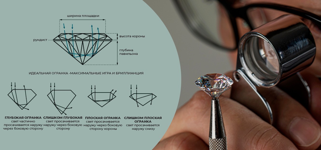 Качество огранки бриллианта